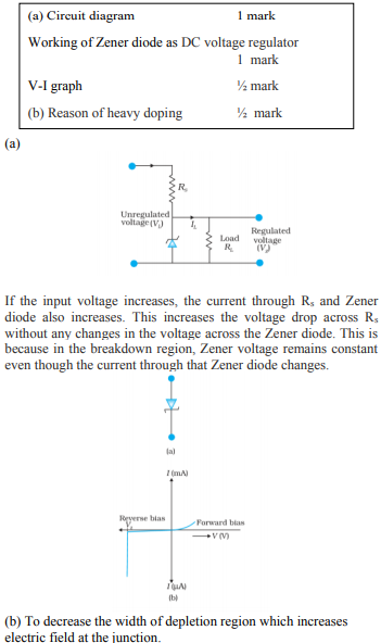 Draw circuit diagram and explain the working of a zener diode as a 